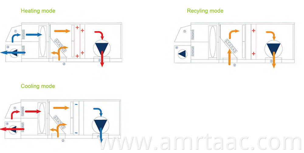 Wheel Heat Recovery